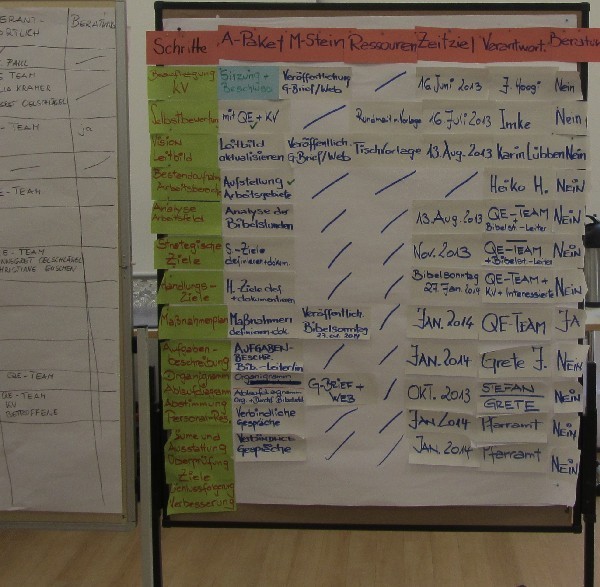 Das Arbeitsergebnis "Projektplan Bibelsunden"